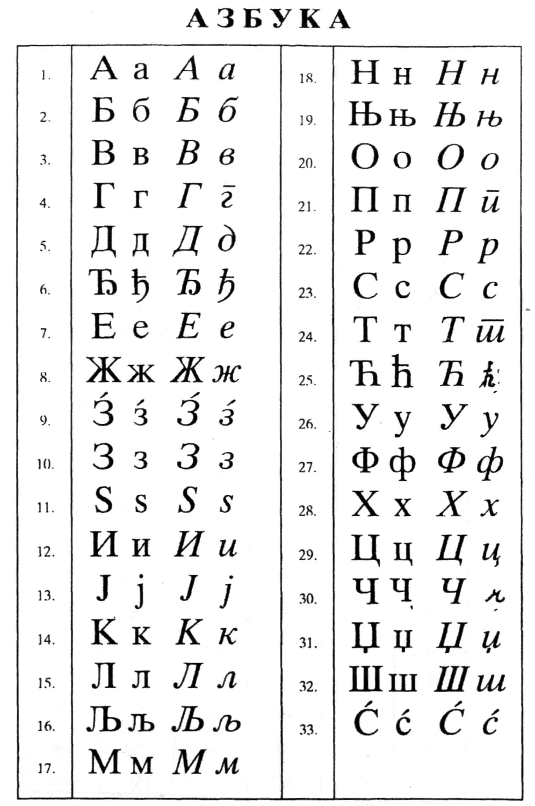 srpska abeceda latinica
